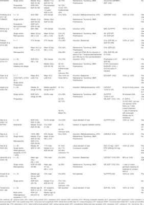 Kidney Transplantation From Hepatitis-C Viraemic Donors:Considerations for Practice in the United Kingdom